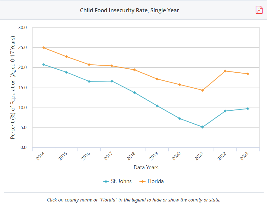 Food security in my community – Viktoria's Blog